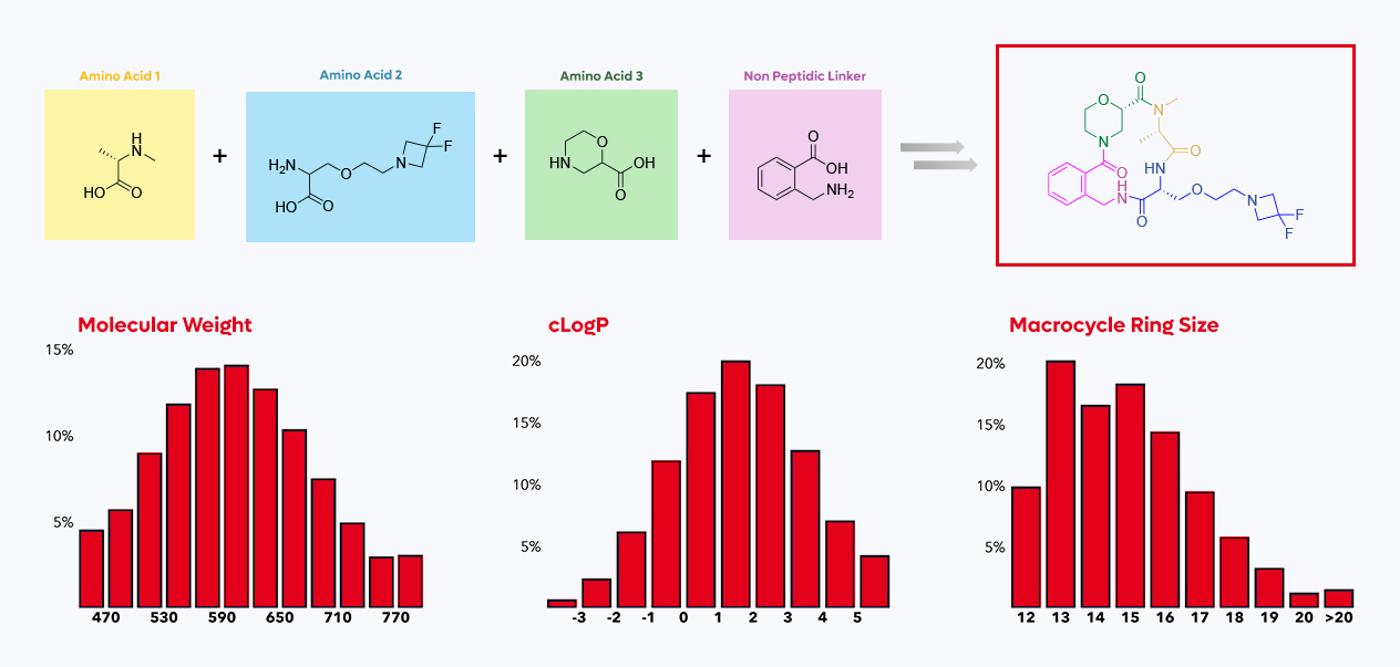 SpiroSpace™ is a virtual library built upon SpiroChem knowledge. It provides access to innovative drug-like sp3-rich compounds.