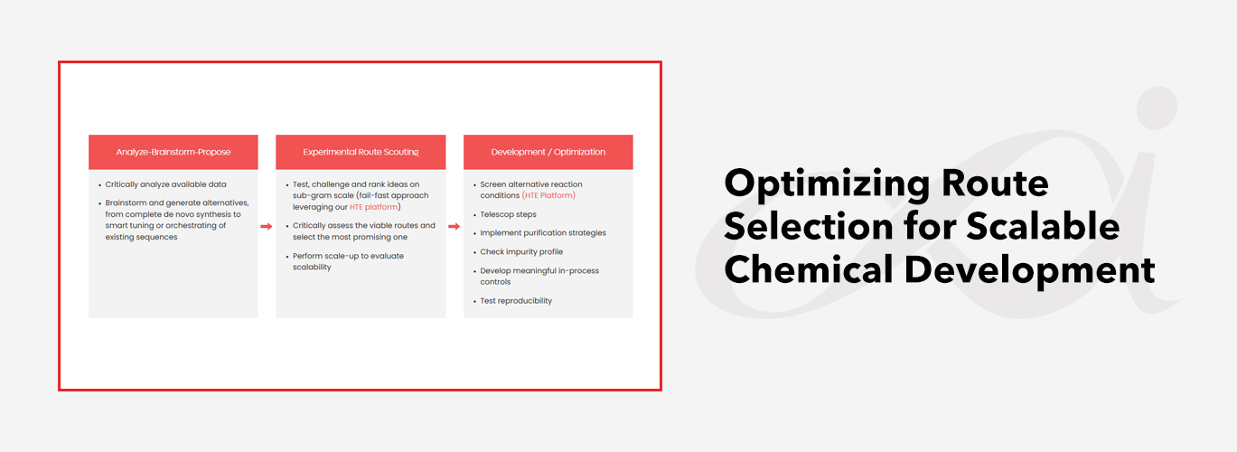 Optimizing Route Selection for Scalable Chemical Development